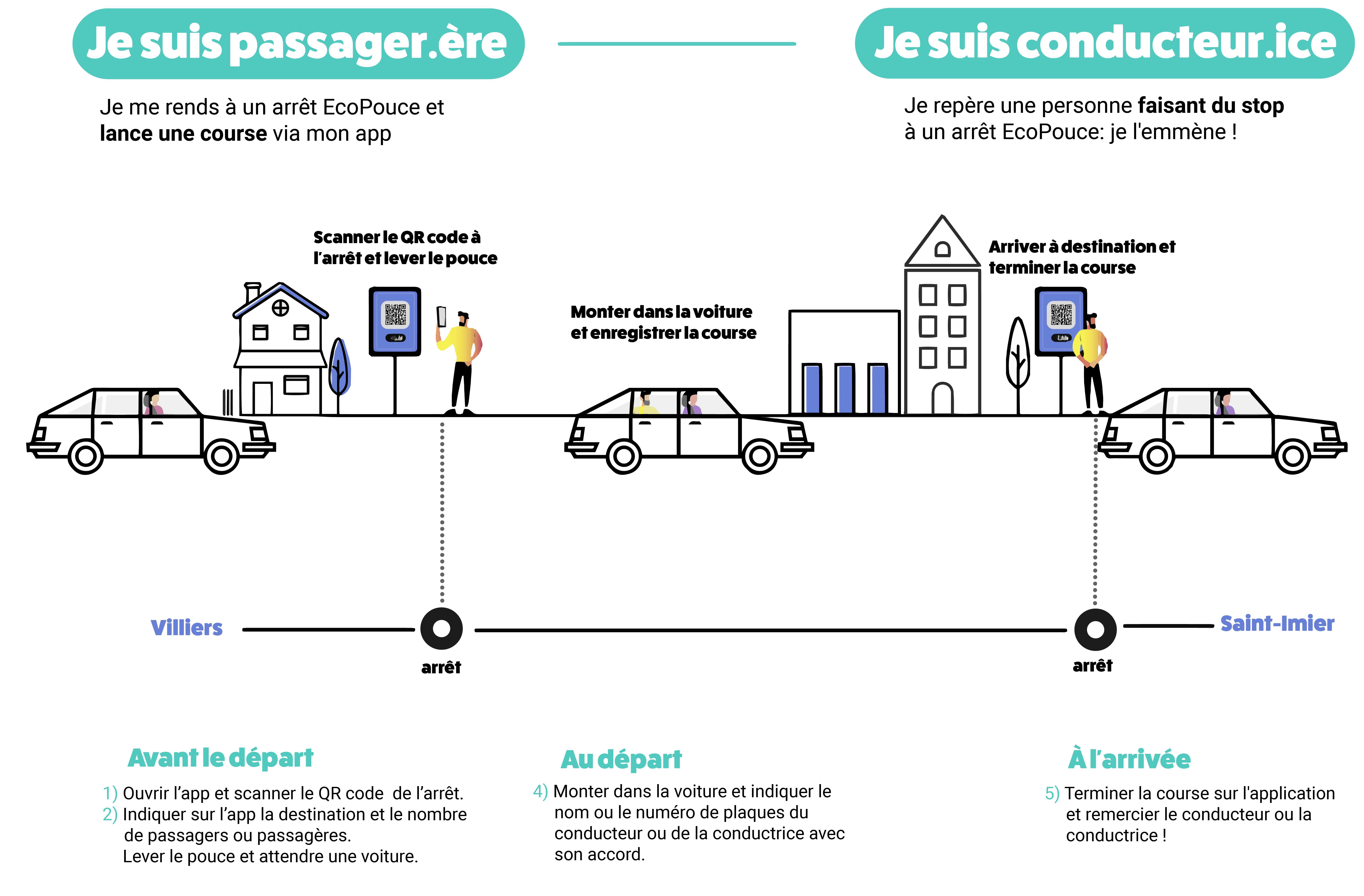 Principe de fonctionnement
